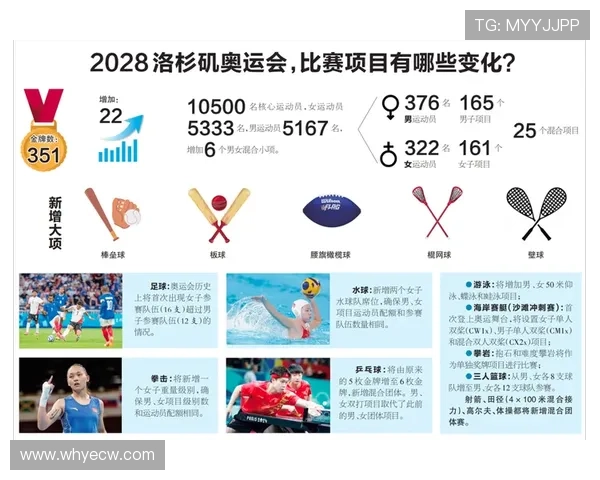 综合解析洛杉矶2028奥运会最新举重级别正式确定情况发展前景